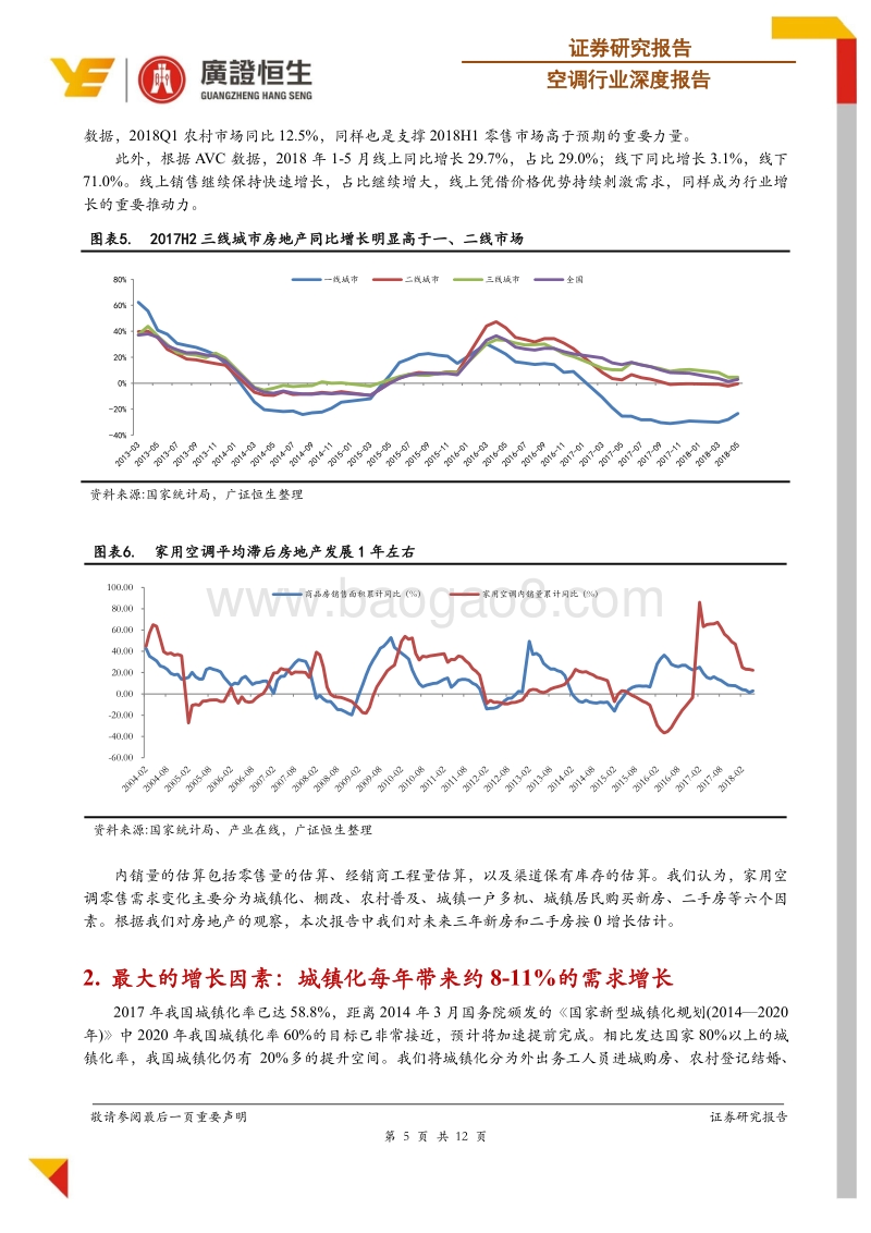 空调行业深度报告：城镇化引致需求持续增长，棚改货币化与购房因素交织.pdf_第5页