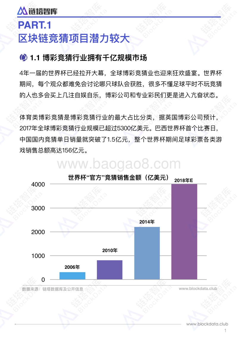 区块链博彩行业TOP10世界杯市场表现分析报告.pdf_第4页