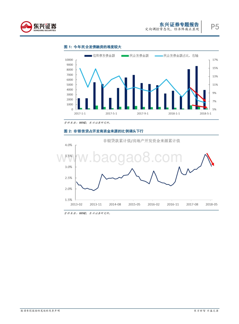 债券投资策略专题：定向调控常态化，经济阵痛正显现.pdf_第5页
