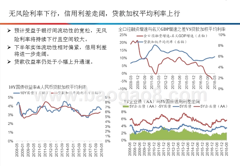 2018年银行业货币与信用投资分析报告.pptx_第4页