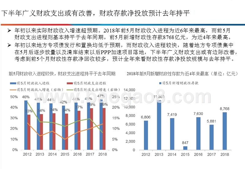 2018年银行业货币与信用投资分析报告.pptx_第5页