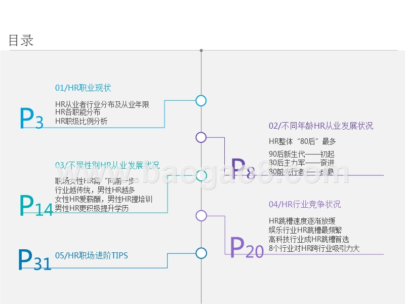 中国HR职场进阶研究报告.pptx_第2页