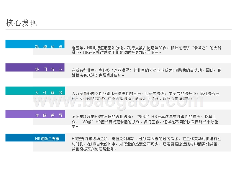 中国HR职场进阶研究报告.pptx_第3页
