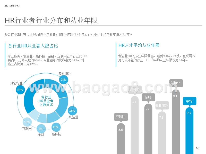 中国HR职场进阶研究报告.pptx_第5页