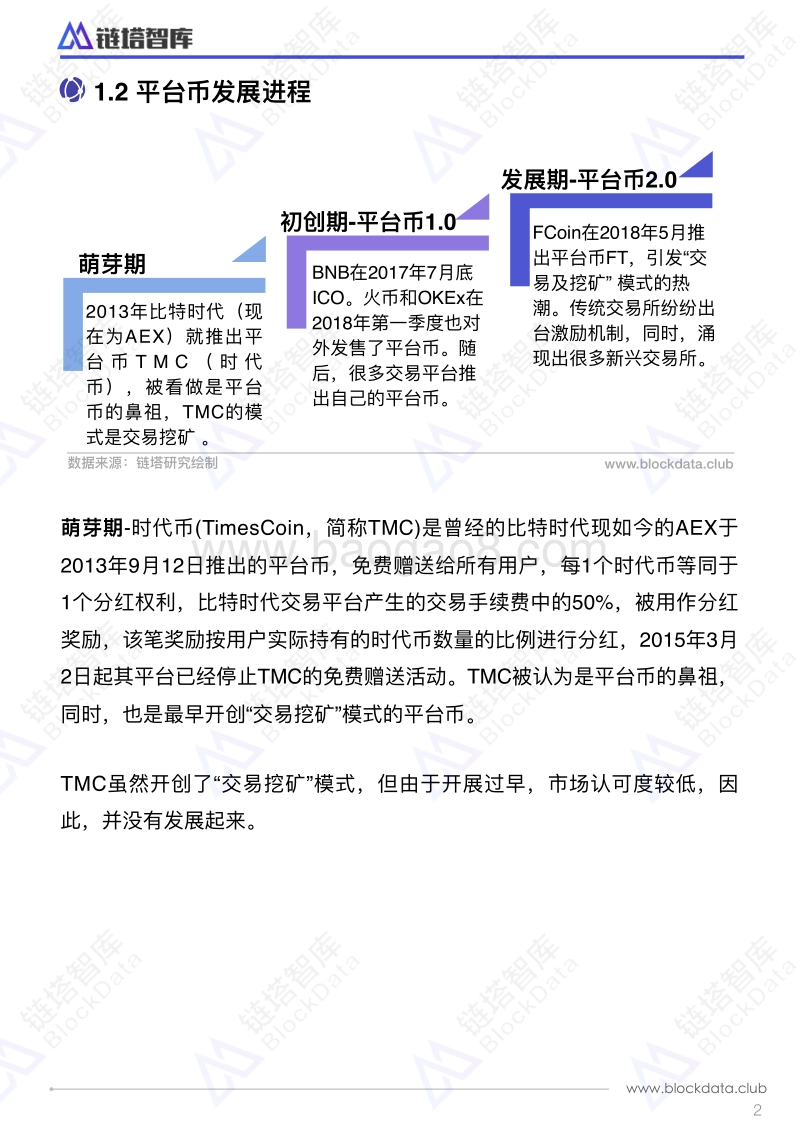 平台币生态研究报告：平台返利模式现状及趋势.pdf_第5页