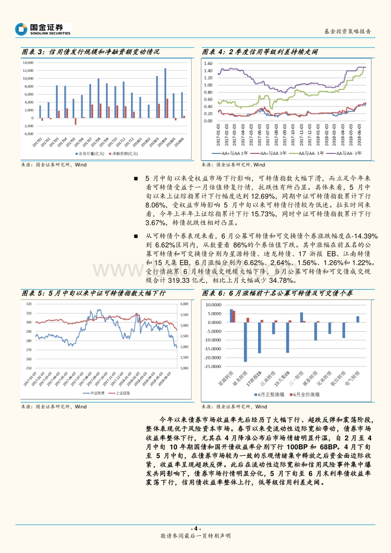 2018年下半年固定收益类基金投资策略报告：立足长期市场趋势，厘清组合风险敞口.pdf_第4页