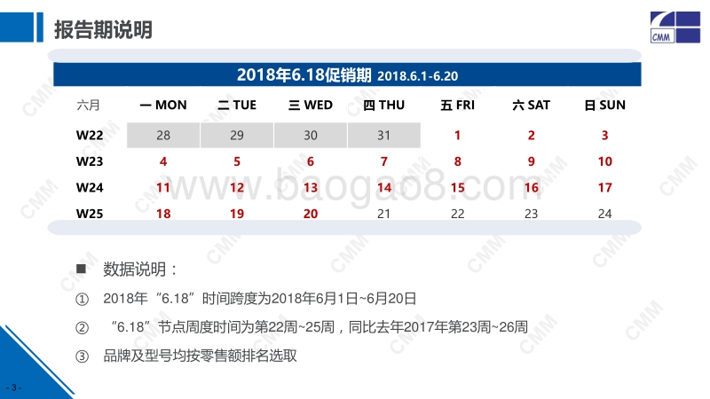 2018年6.18生活电器市场总结.pdf_第3页