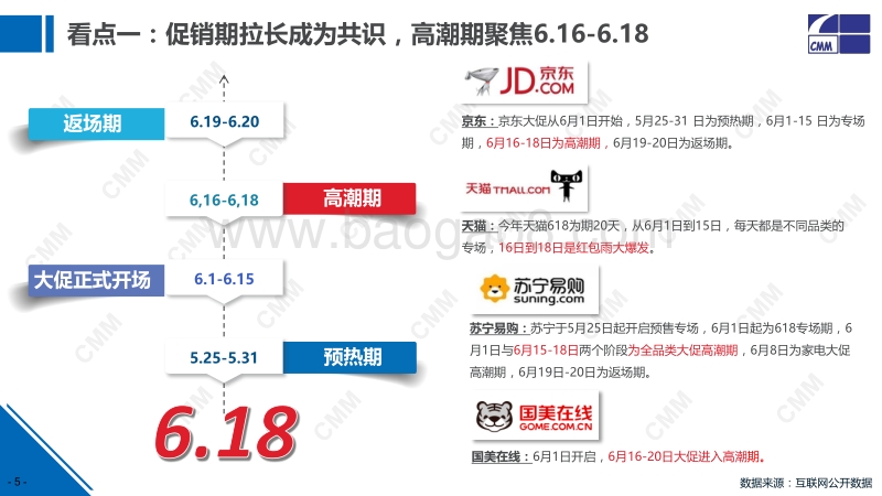 2018年6.18生活电器市场总结.pdf_第5页