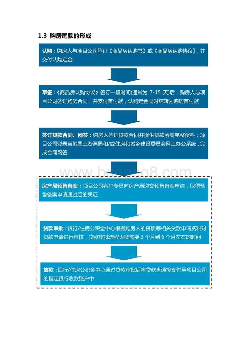 购房尾款资产支持证券专题研究.pdf_第3页