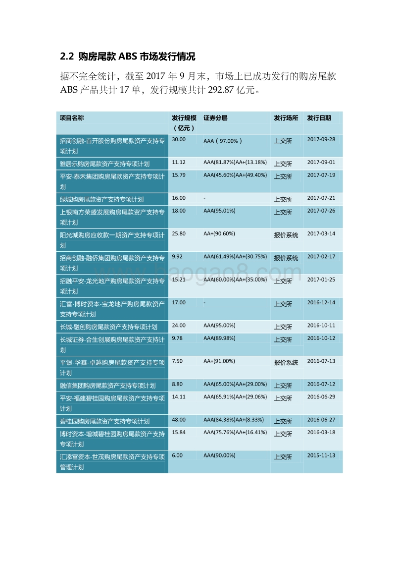 购房尾款资产支持证券专题研究.pdf_第5页