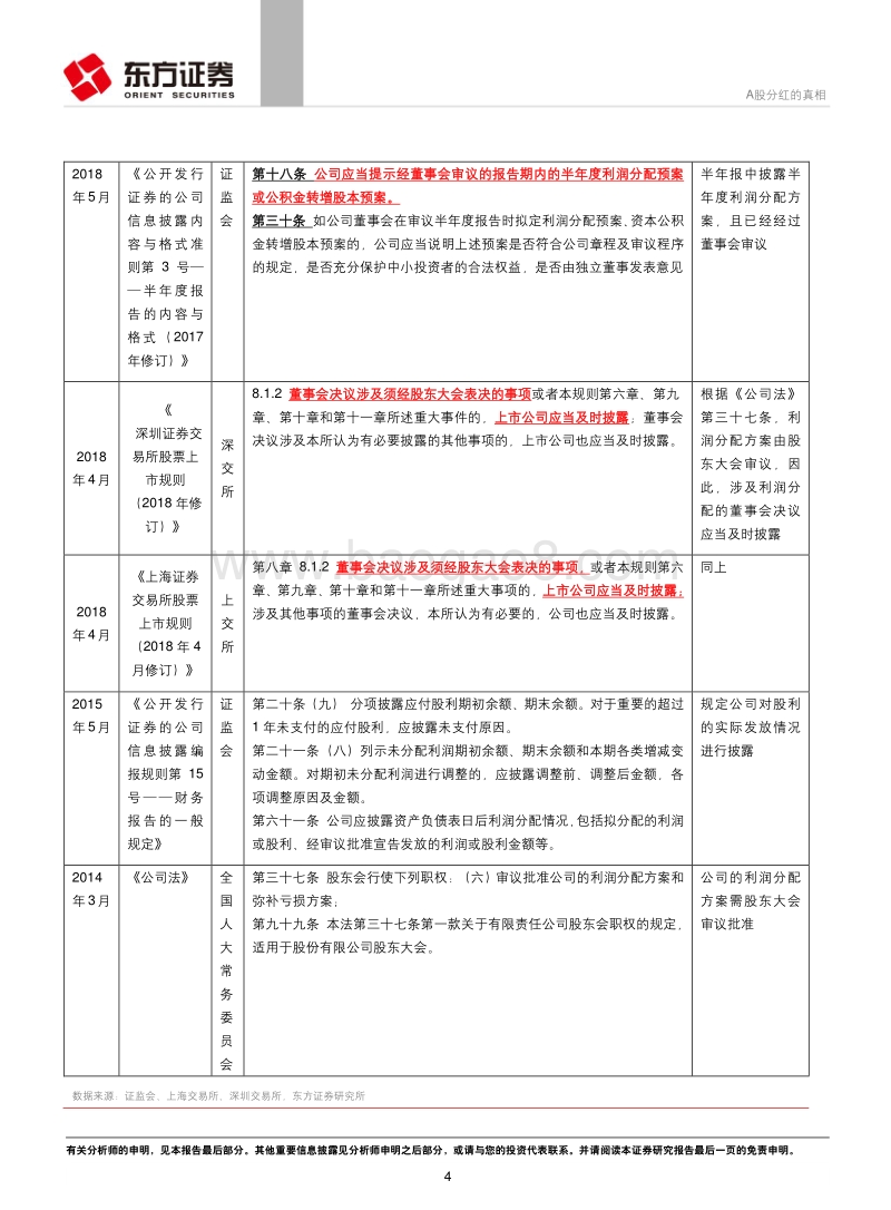 策略视角的A股制度研究系列：A股分红的真相.pdf_第4页