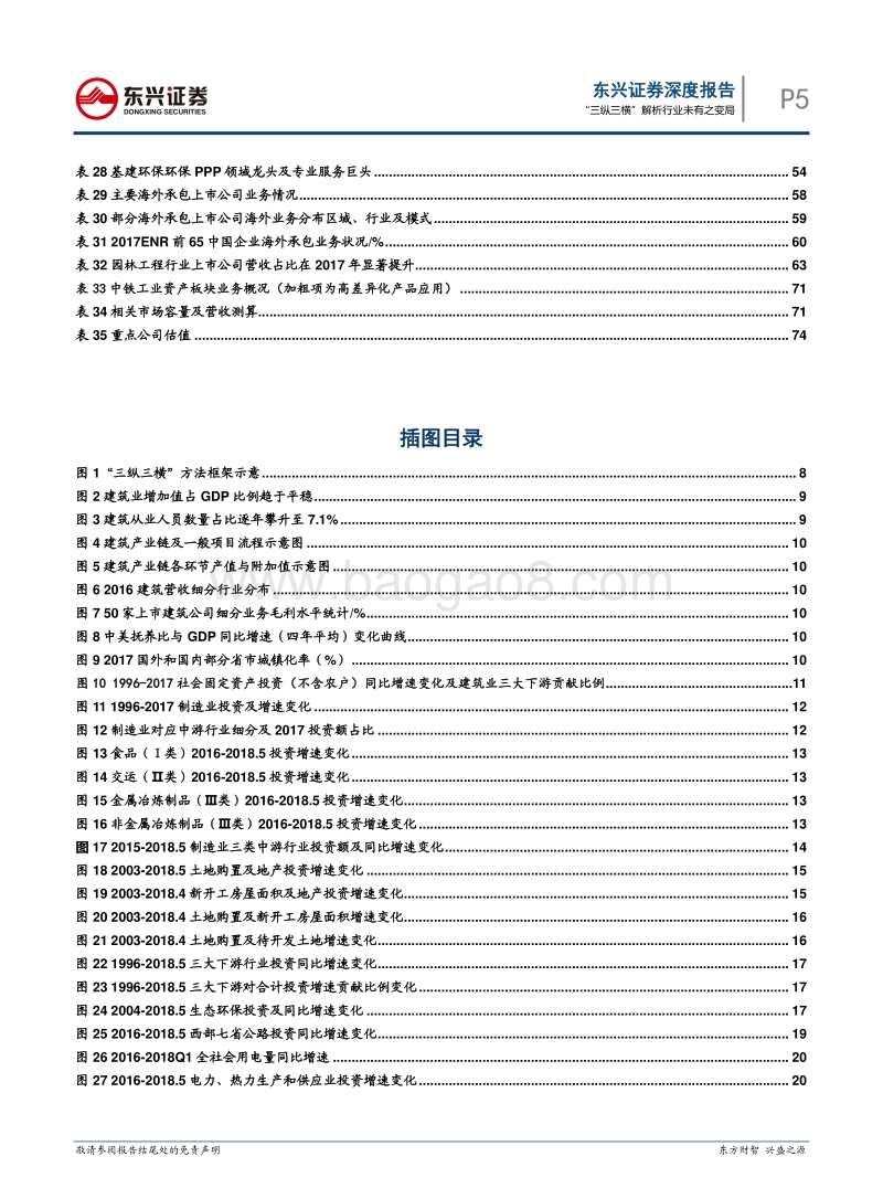 建筑行业深度报告：“三纵三横”解析行业未有之变局.pdf_第5页