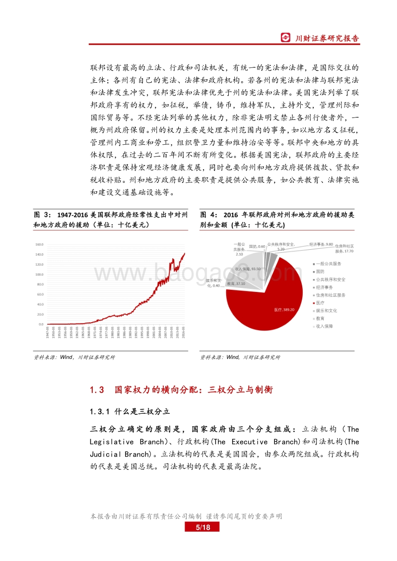 美国“三权”是如何制衡的？.pdf_第5页
