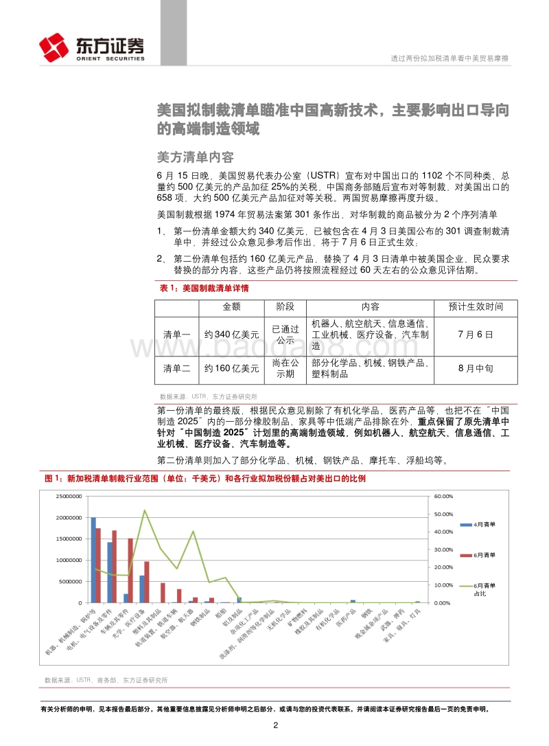 透过两份拟加税清单看中美贸易摩擦.pdf_第2页