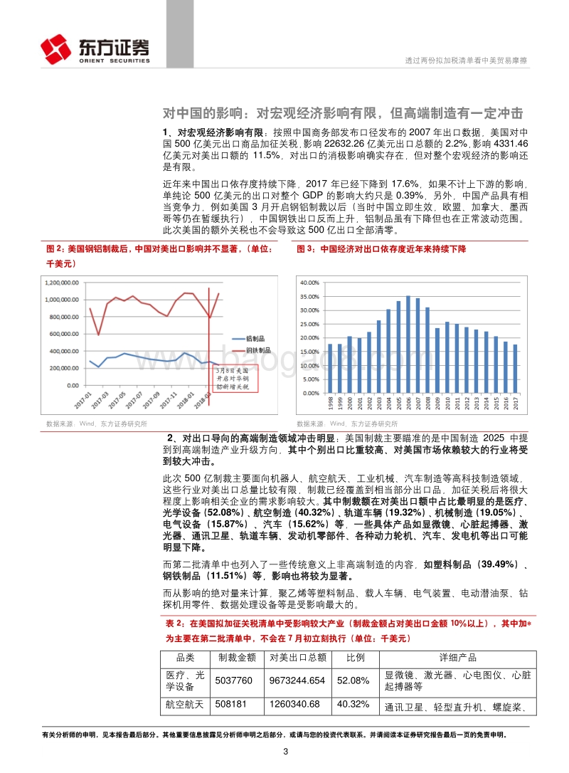透过两份拟加税清单看中美贸易摩擦.pdf_第3页