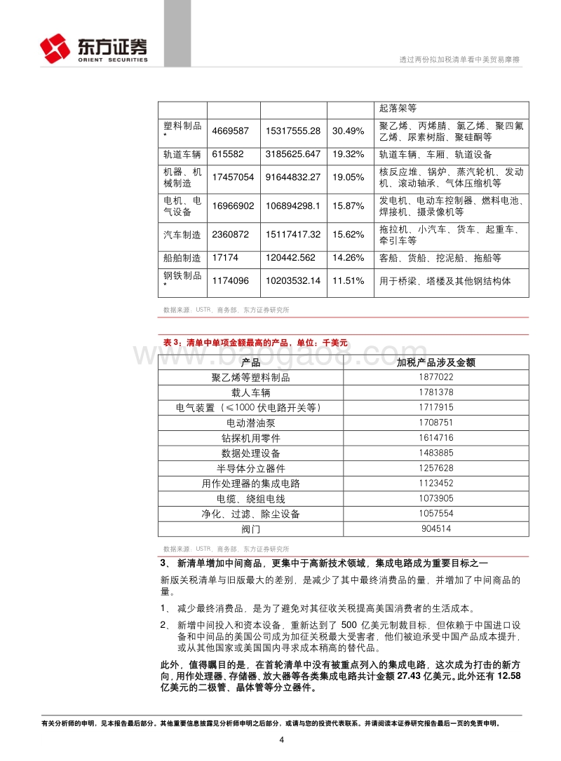 透过两份拟加税清单看中美贸易摩擦.pdf_第4页