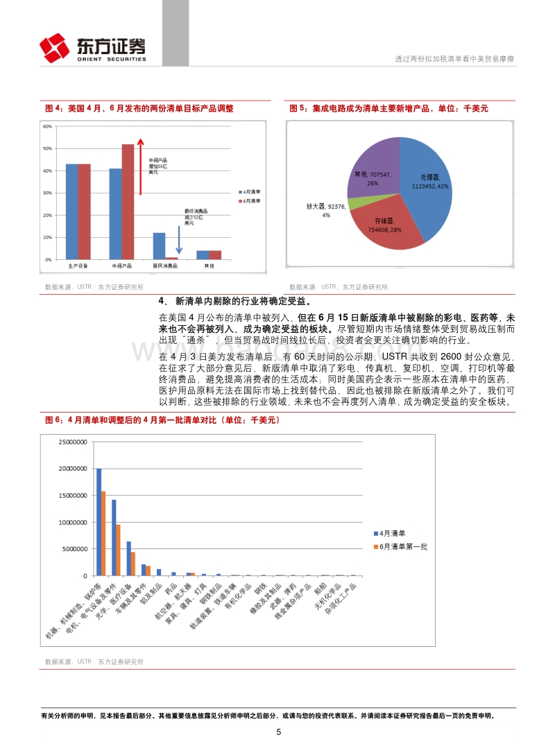 透过两份拟加税清单看中美贸易摩擦.pdf_第5页
