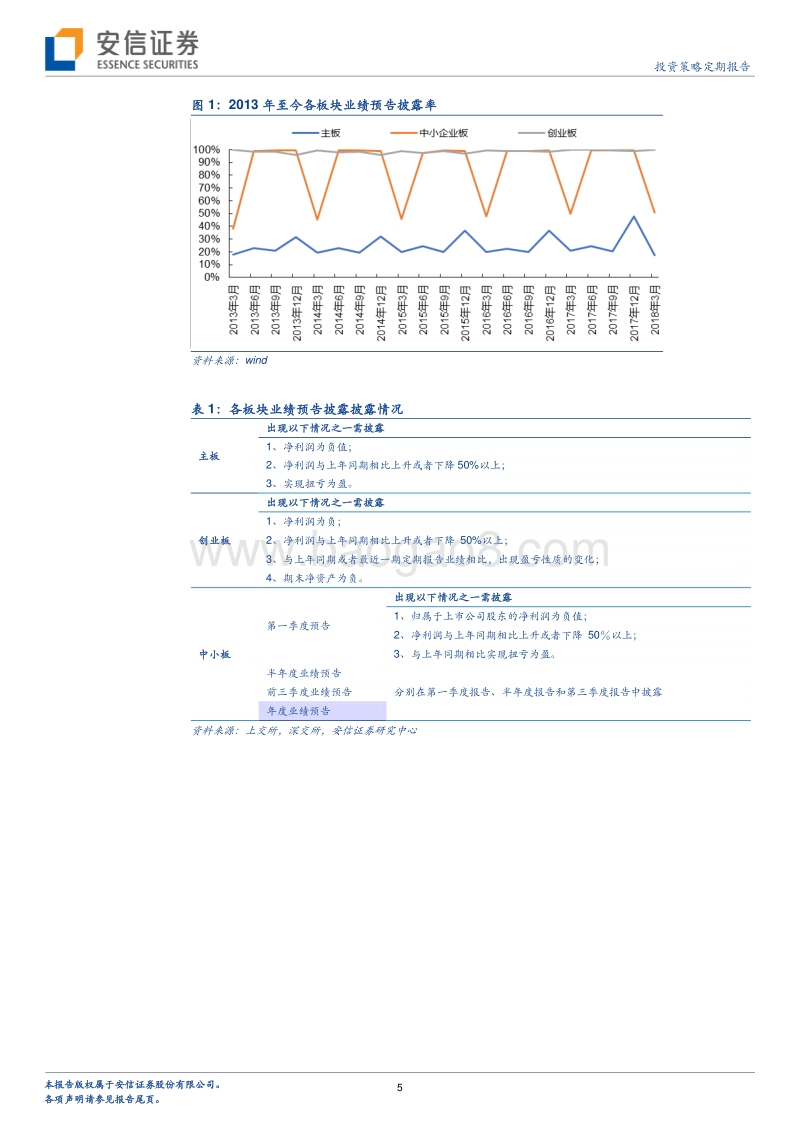 中报预告前瞻深度解读系列一：中小创中报预告那些事儿.pdf_第5页