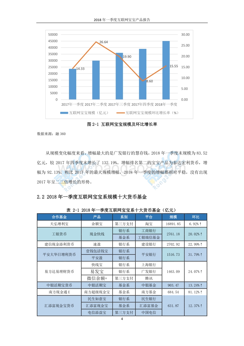 2018年Q1互联网宝宝产品报告.pdf_第5页