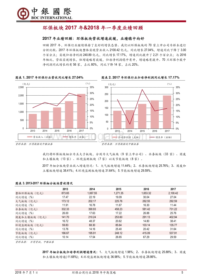 环保公用行业2018年中期策略：环保关注高景气细分子行业，电力关注火电业绩反转.pdf_第5页