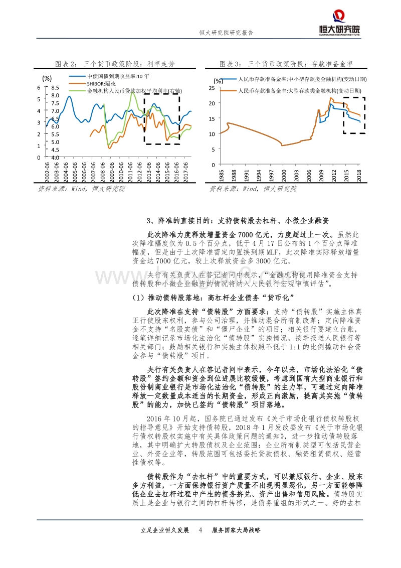 624降准是货币放水重启吗：这次不一样.pdf_第4页