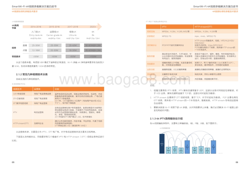 SmartWi-Fi4K视频承载解决方案白皮书.pdf_第5页