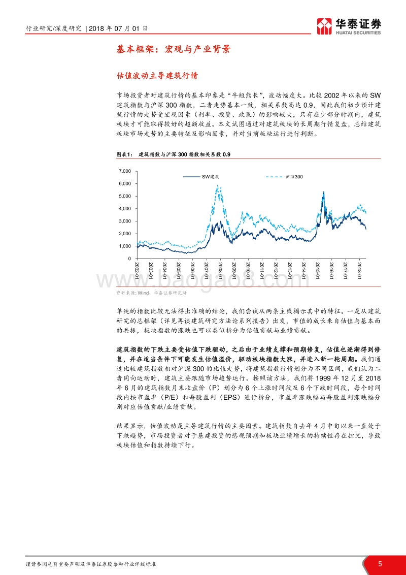 再谈建筑研究方法论专题系列报告之六：盈虚有时，三重维度复盘建筑轮动.pdf_第5页