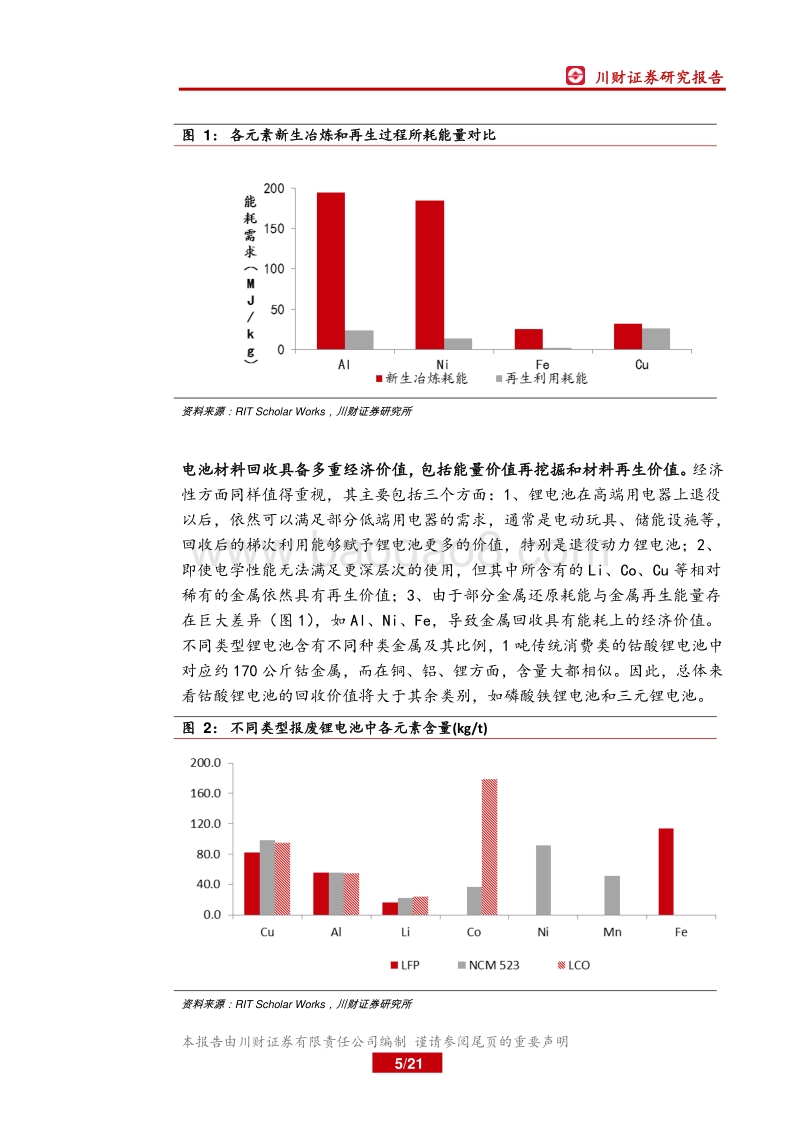 锂电池回收深度报告：锂电池退役潮临近，回收利用春天将来.pdf_第5页