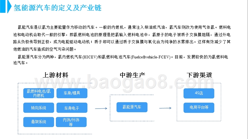 2018年中国氢能源汽车行业市场前景研究报告.pptx_第3页