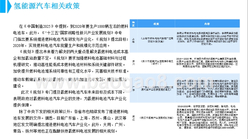 2018年中国氢能源汽车行业市场前景研究报告.pptx_第5页