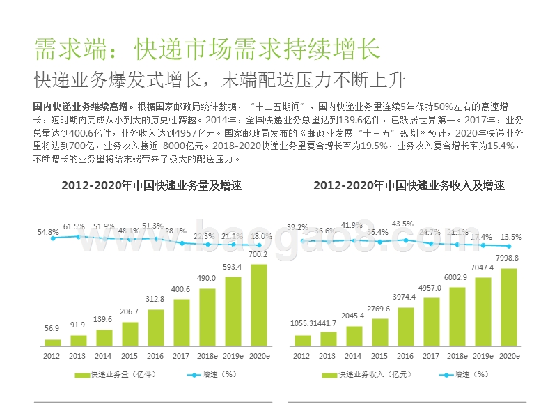 2018年中国智能快递柜行业案例研究报告.pptx_第3页