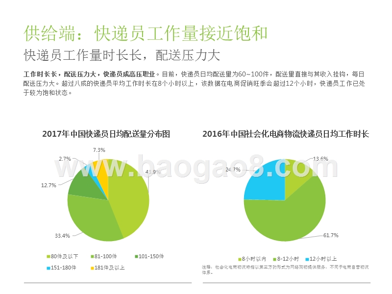 2018年中国智能快递柜行业案例研究报告.pptx_第4页