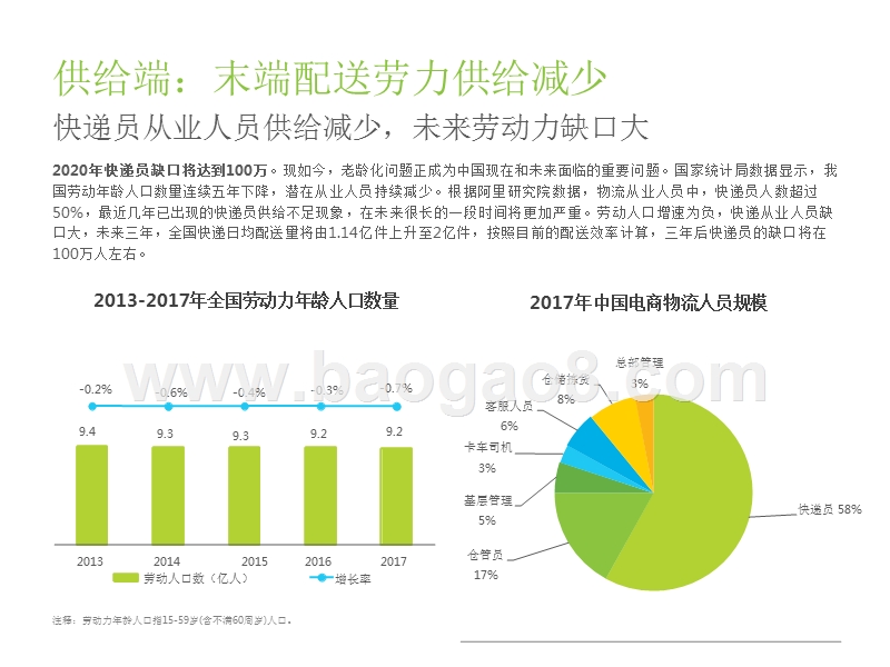 2018年中国智能快递柜行业案例研究报告.pptx_第5页
