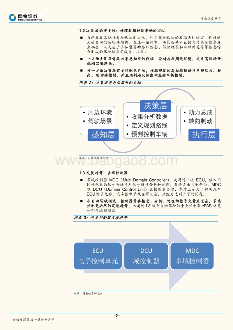 自动驾驶系列报告之二：决策层篇：自动驾驶系统：量产导向还是性能导向.pdf_第5页
