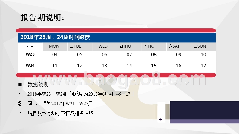 2018年618期间生活电器消费快报（第二版）.pptx_第2页