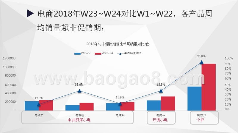 2018年618期间生活电器消费快报（第二版）.pptx_第3页