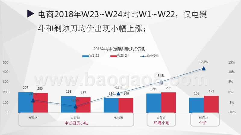 2018年618期间生活电器消费快报（第二版）.pptx_第4页