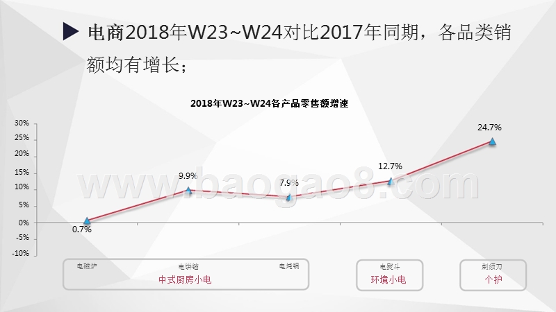 2018年618期间生活电器消费快报（第二版）.pptx_第5页