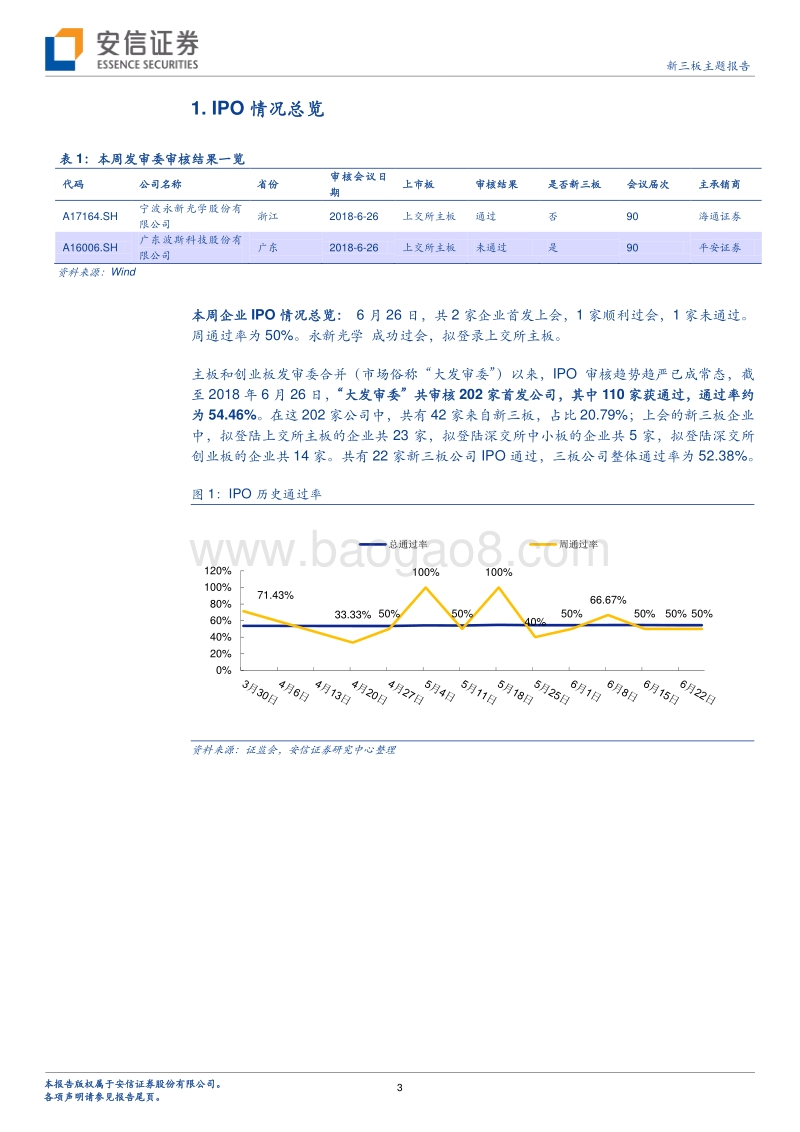 新三板企业IPO专题系列23：新三板企业IPO排队企业降至83家.pdf_第3页