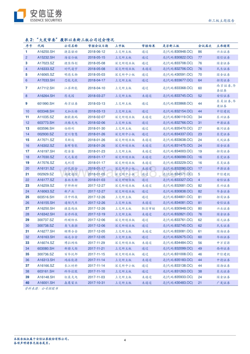 新三板企业IPO专题系列23：新三板企业IPO排队企业降至83家.pdf_第4页