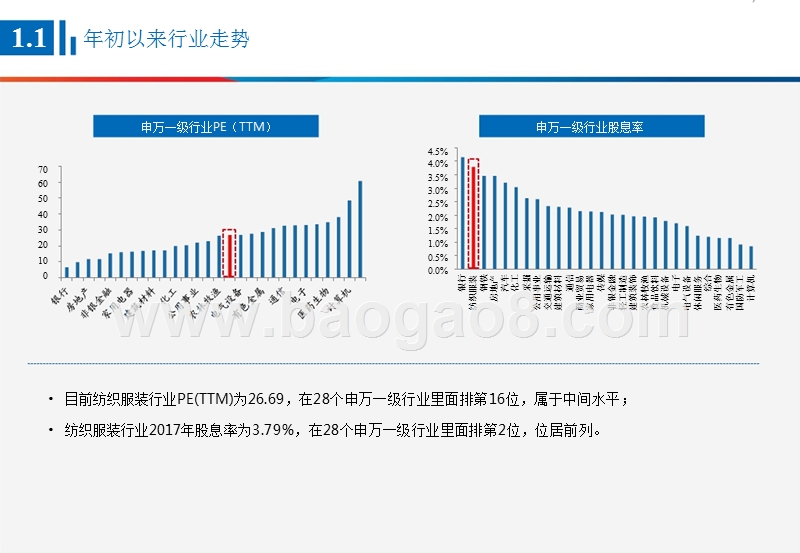 2018年纺织服装行业中期策略分析报告.pptx_第4页