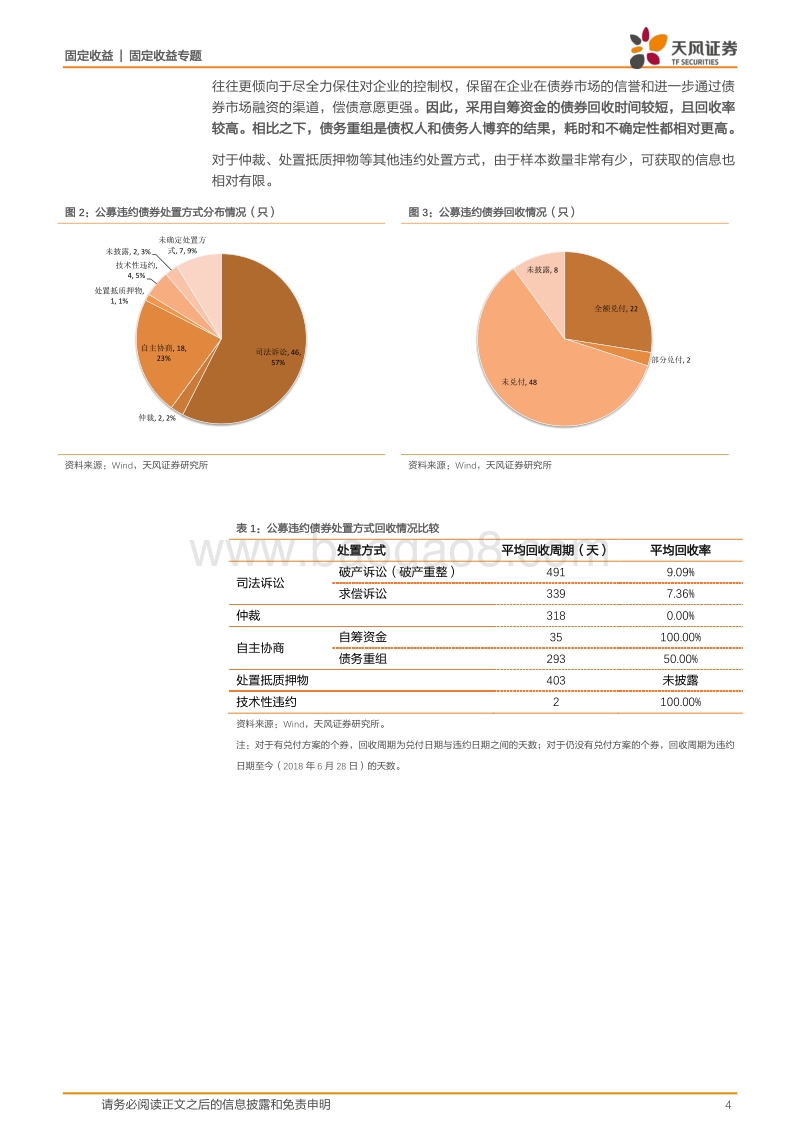 信用违约专题研究：违约债券现在都怎么样了？.pdf_第4页