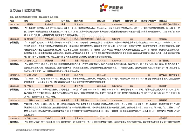 信用违约专题研究：违约债券现在都怎么样了？.pdf_第5页