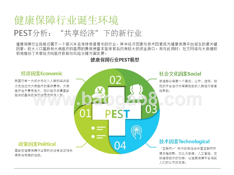 2018年中国健康保障行业研究报告.pptx_第5页