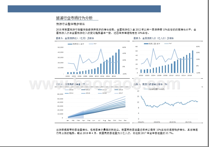 2018年旅游行业中期投资分析报告.pptx_第5页