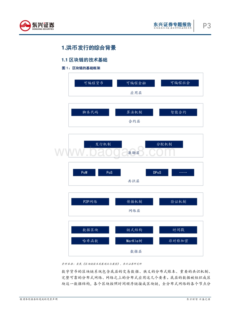 区块链专题报告：区块链技术兴起，虚拟货币收益风险并存.pdf_第3页