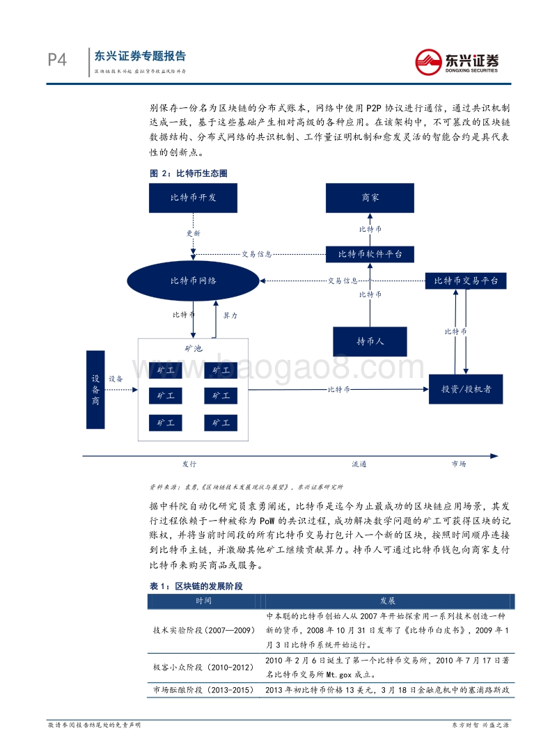 区块链专题报告：区块链技术兴起，虚拟货币收益风险并存.pdf_第4页