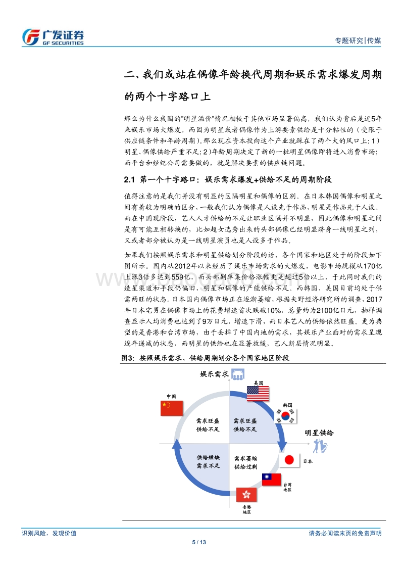 创造101和明星偶像的定价.pdf_第5页