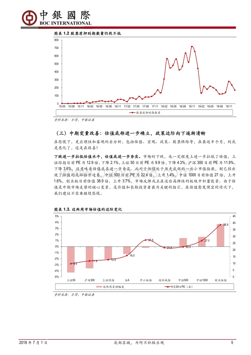 底部研究系列之四：底部区域，为何不积极乐观.pdf_第5页