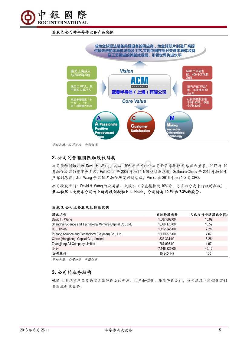 半导体清洗设备行业深度：国际半导体清洗设备新星——盛美半导体的成长之路.pdf_第5页